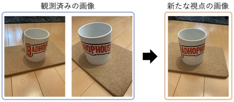 図1.Novel View Synthesisタスクの概念図。観測済みの画像を手掛かりに、新たな視点の画像を合成する