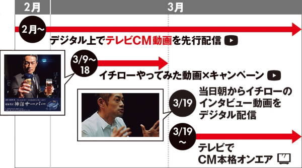 サントリー イチロー動画 でツイッターをジャックし浸透図る 日経クロストレンド サントリー イチロー動画 でツイッターをジャックし浸透図る 日経クロストレンド