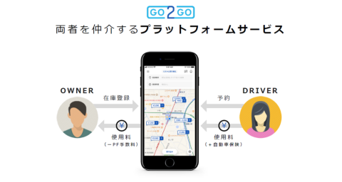GO2GOはマイカーのオーナーと、都度利用のドライバーをスマホアプリなどを介してマッチングする仕組み
