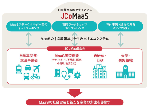 JCoMaaSは日本におけるMaaSの普及促進に大きな役割を果たす