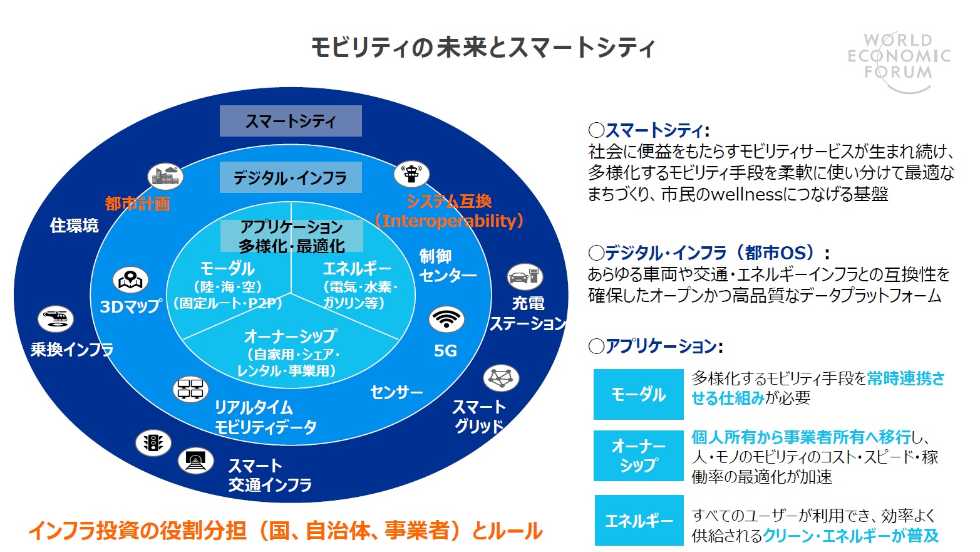 世界経済フォーラム第四次産業革命日本センター