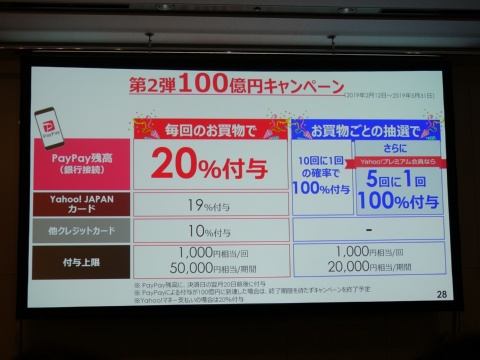 1回の支払いにおける付与上限は1000円相当まで、期間中の付与上限合計5万円相当までとなる