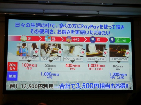 キャンペーン期間中の利用イメージ。たとえば6000円の支払いに使っても、付与されるのは上限の1000円相当になる