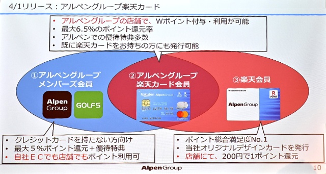 アルペンが 脱tポイント で楽天と提携 O2o展開も決め手に 日経クロストレンド アルペンが 脱tポイント で楽天と提携 O2o展開も決め手に 日経クロストレンド