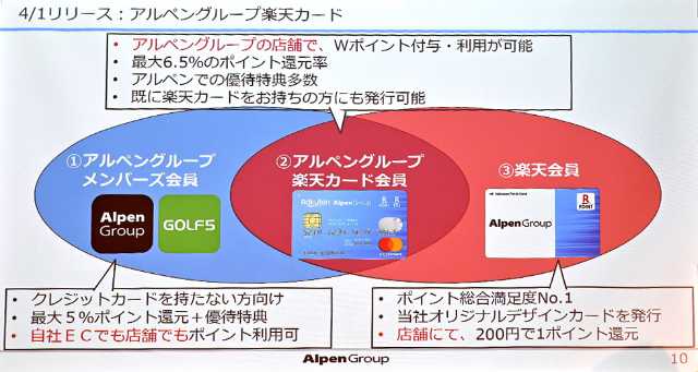 楽天ポイントカードは 店舗での買い物 日経クロストレンド