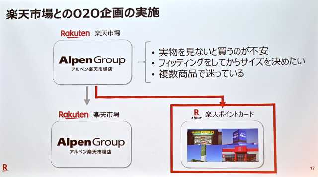 アルペン楽天市場店で情報収集した後 やは 日経クロストレンド アルペン楽天市場店で情報収集した後 やは 日経クロストレンド