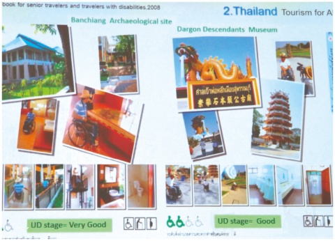 タイの観光地を調査した結果、まだユニバーサルデザインが遅れていることが分かった