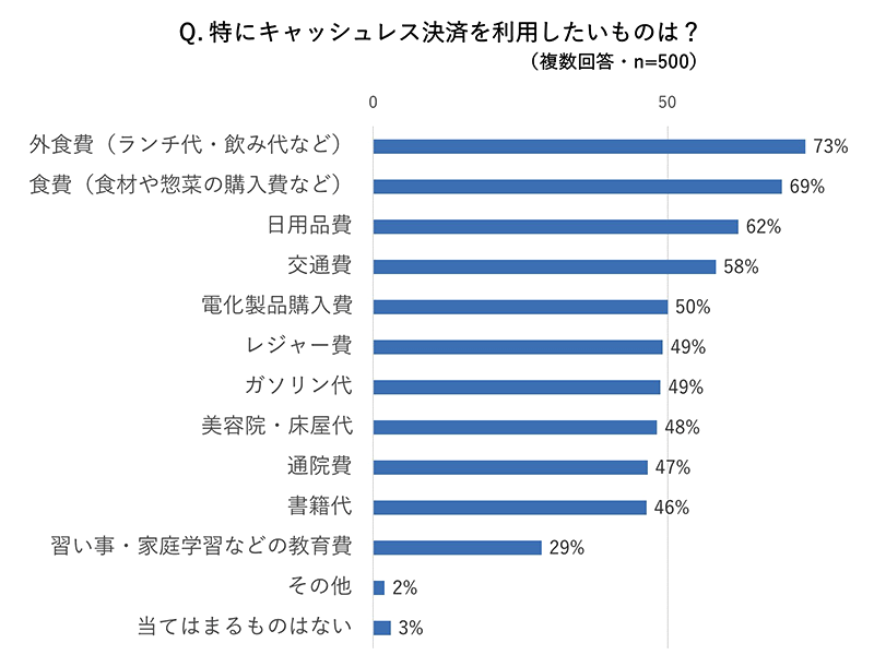 キャッシュレスに今起こる 3大トレンド フィンテック最前線 日経クロストレンド