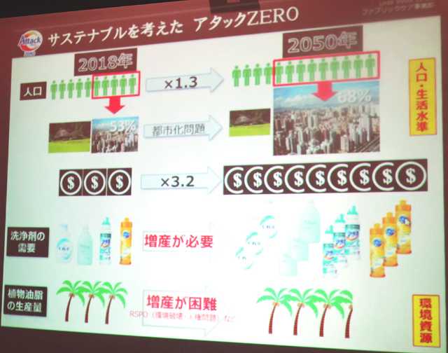 花王によると50年には世界の人口は1 日経クロストレンド