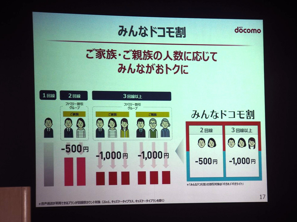 みんなドコモ割 は ファミリー割引のグ 日経クロストレンド