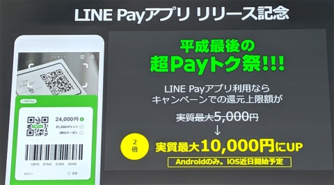 キャンペーン期間中1度でもLINE Payアプリで決済すれば、還元額の上限が2倍に引き上げられる