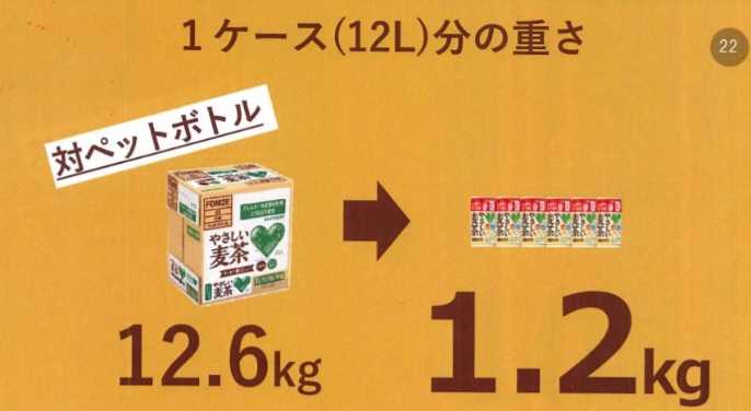 重さは2リットルのペットボトルの10分の 日経クロストレンド 重さは2リットルのペットボトルの10分の 日経クロストレンド