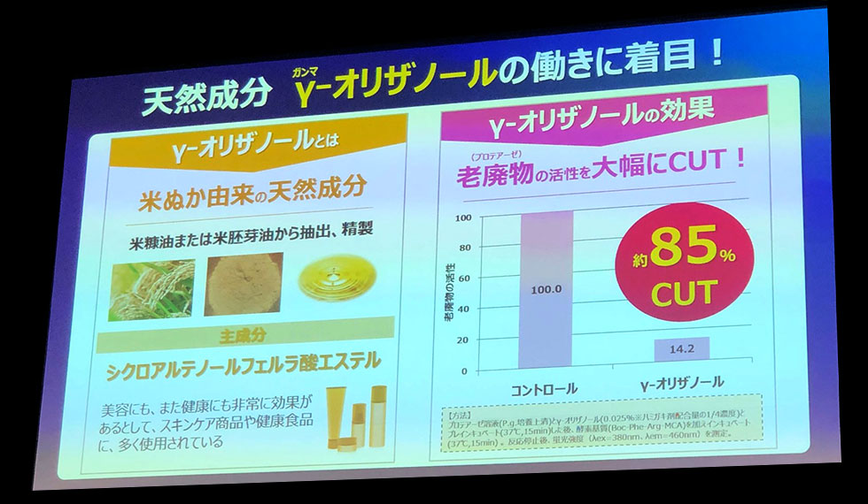 γーオリザノールは米ぬか由来で、菌の分泌物であるプロテアーゼの活性を約85％抑えられるという