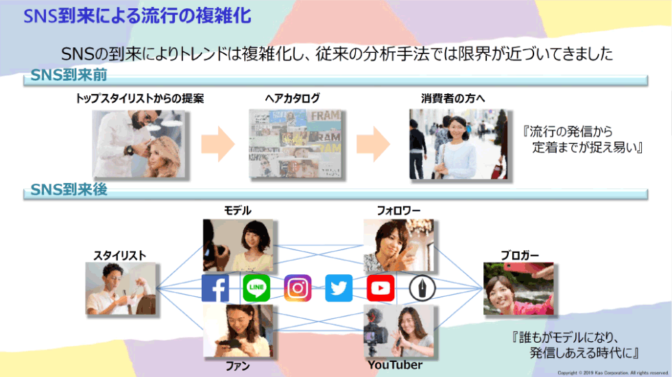今はSNSの普及で誰もが発信者になれる時代。市場調査や分析を人間が行うという従来のやり方では、現状のスピードに追いつかない