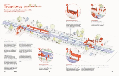公共交通優先の街路プラン（出典：Sidewalk Labs「Master Innovation and Development Plan」より）
