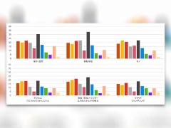 シェアリングサービスの懸念はトラブル時の対応 PwC調査より