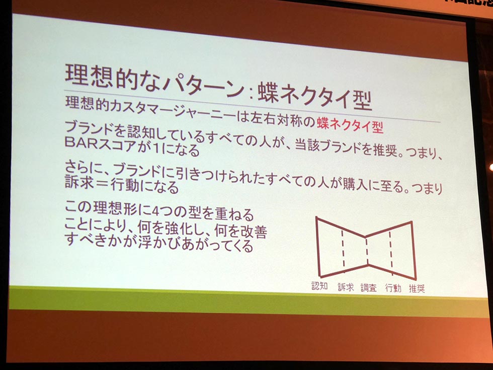 5aが左右対称の蝶ネクタイ型になっている 日経クロストレンド