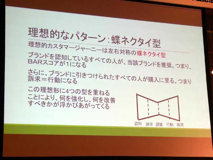 5aが左右対称の蝶ネクタイ型になっている 日経クロストレンド 5aが左右対称の蝶ネクタイ型になっている 日経クロストレンド