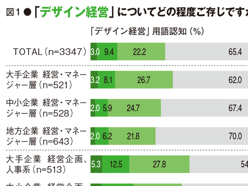 デザイン思考とデザイン経営が分かる厳選記事7本 日経クロストレンド