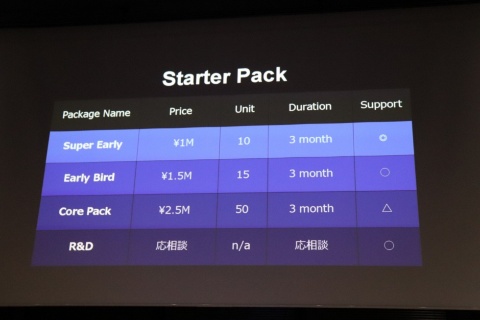 「Starter Pack（スターターパック）」の料金体系