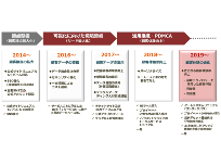 Jリーグにおけるデジタルマーケティング戦 日経クロストレンド Jリーグにおけるデジタルマーケティング戦 日経クロストレンド