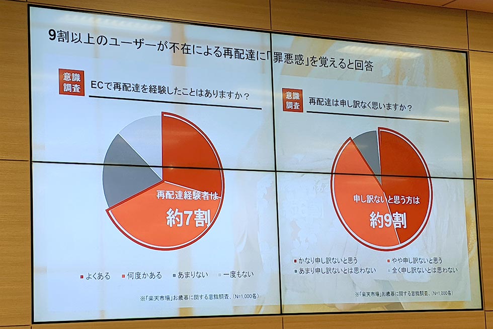 楽天が消費者の 罪悪感 を解消 お歳暮 おせちに新タイプ 日経クロストレンド