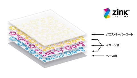 iNSPiCの用紙は、印刷技術「Zero Ink Technology」を採用しており、インクカートリッジ無しでフルカラープリントが可能になっている