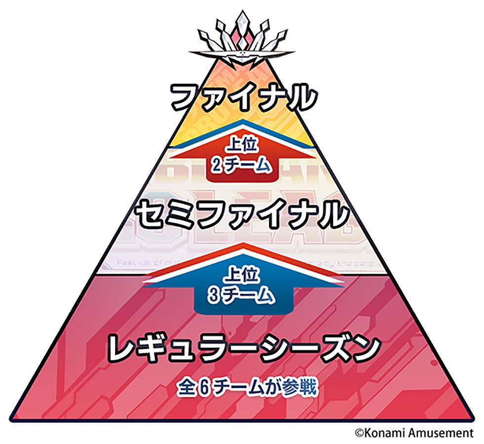 レギュラーシーズン セミファイナル ファ 日経クロストレンド