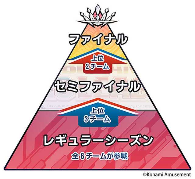 レギュラーシーズン セミファイナル ファ 日経クロストレンド