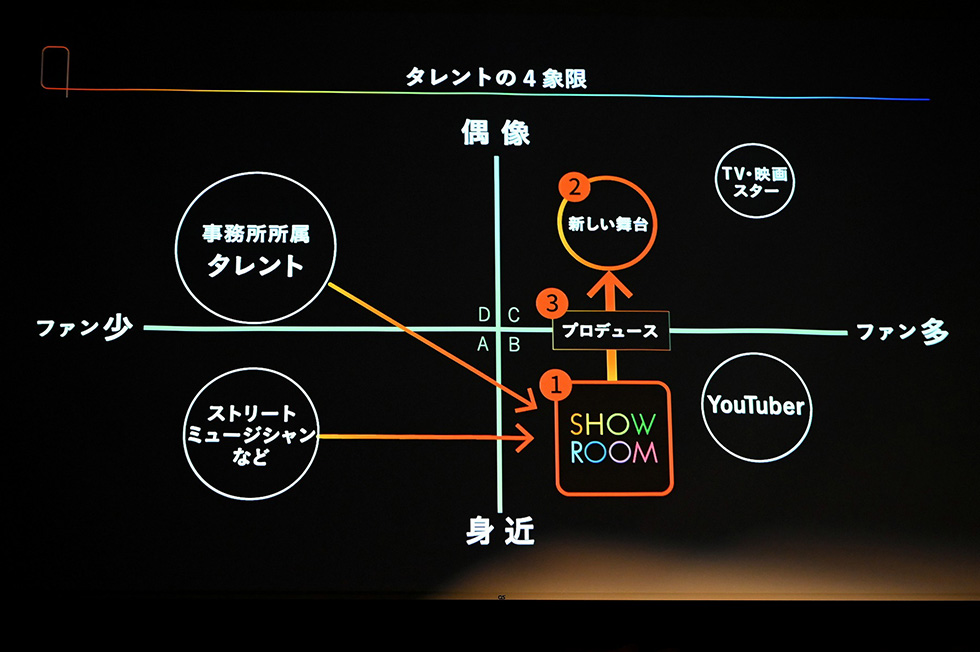 配信者が Showroomの新サービスを 日経クロストレンド