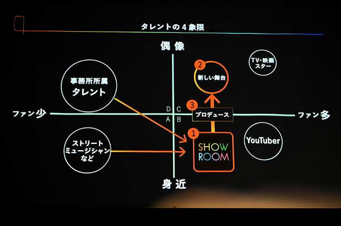 配信者が Showroomの新サービスを 日経クロストレンド 配信者が Showroomの新サービスを 日経クロストレンド