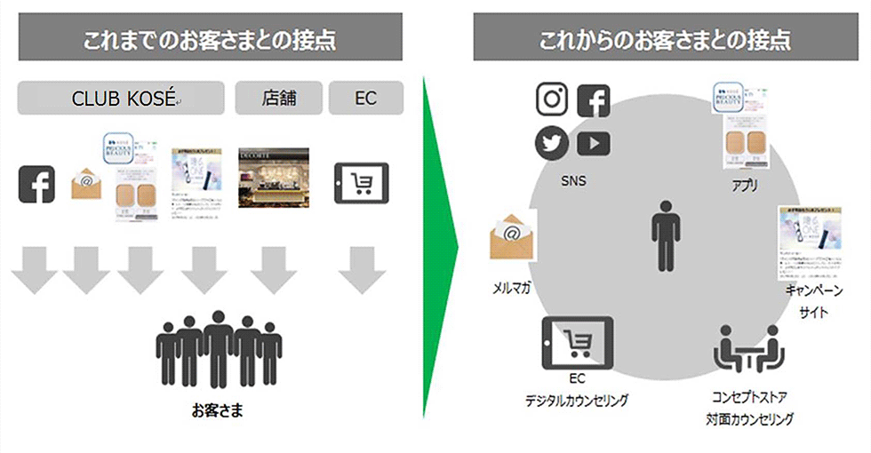 デジタル・プラットフォームのイメージ図：日経クロストレンド