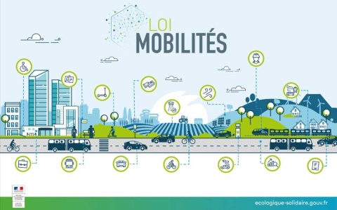 様々なモビリティのイノベーションを起こしていく世界初の“MaaS法”である、フランスのLOM( loi d’orientation des mobilités)が19年11月に可決された(出典:フランス環境連帯移行省ホームページより)