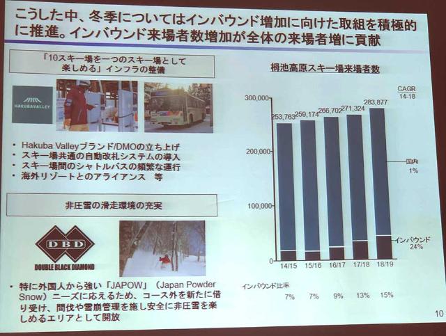 富裕層狙いの白馬 Vipサービスや高級宿泊施設を続々投入 日経クロストレンド 富裕層狙いの白馬 Vipサービスや高級宿泊施設を続々投入 日経クロストレンド