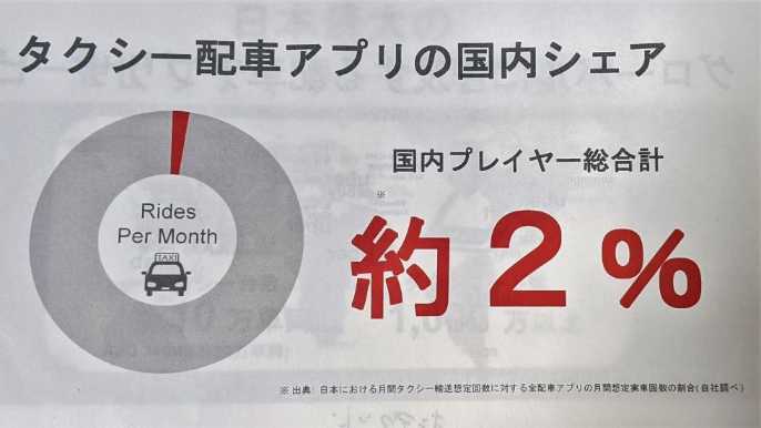 現状2 程度にとどまっているアプリの利用 日経クロストレンド