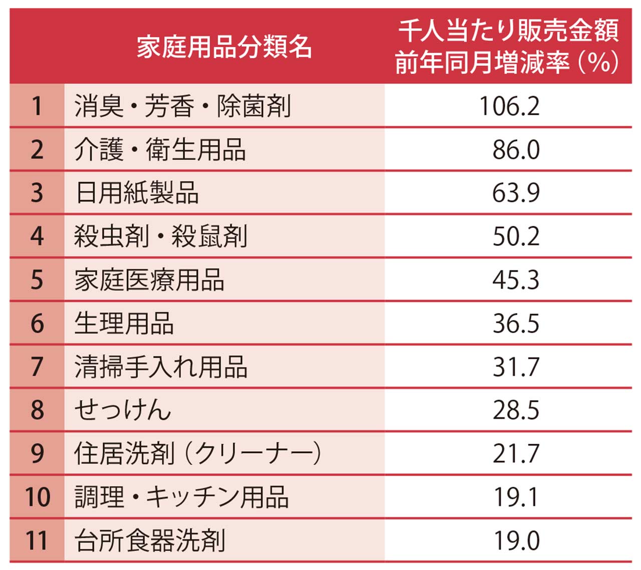新型コロナでトイレットペーパー蒸発 デマ以外にも意外な理由 日経クロストレンド