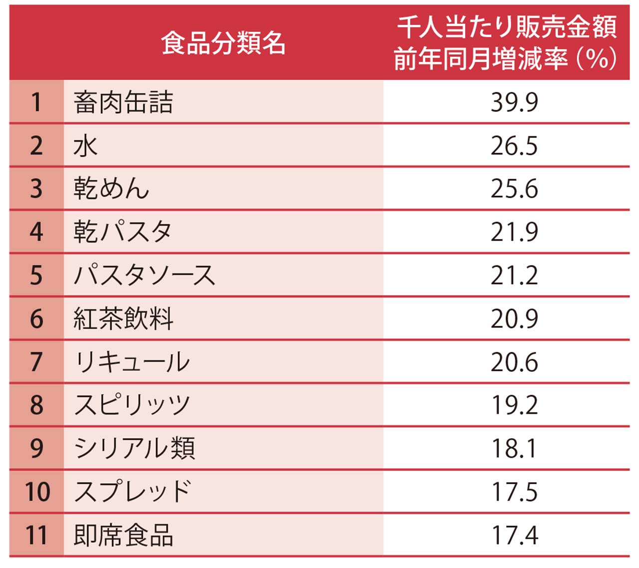 新型コロナでトイレットペーパー蒸発 デマ以外にも意外な理由 日経クロストレンド