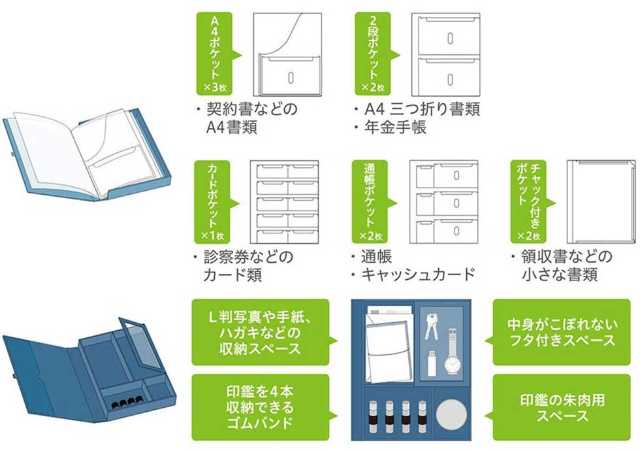ポケットファイル 上 には 判の書類 日経クロストレンド ポケットファイル 上 には 判の書類 日経クロストレンド