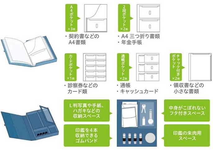 ポケットファイル 上 には 判の書類 日経クロストレンド ポケットファイル 上 には 判の書類 日経クロストレンド
