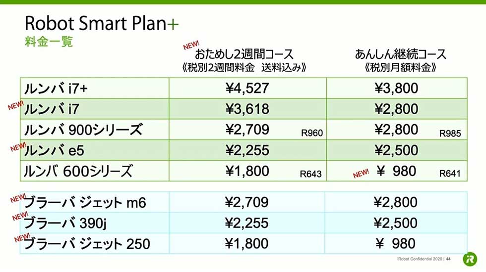 ■ ロボットスマートプラン＋の料金一覧