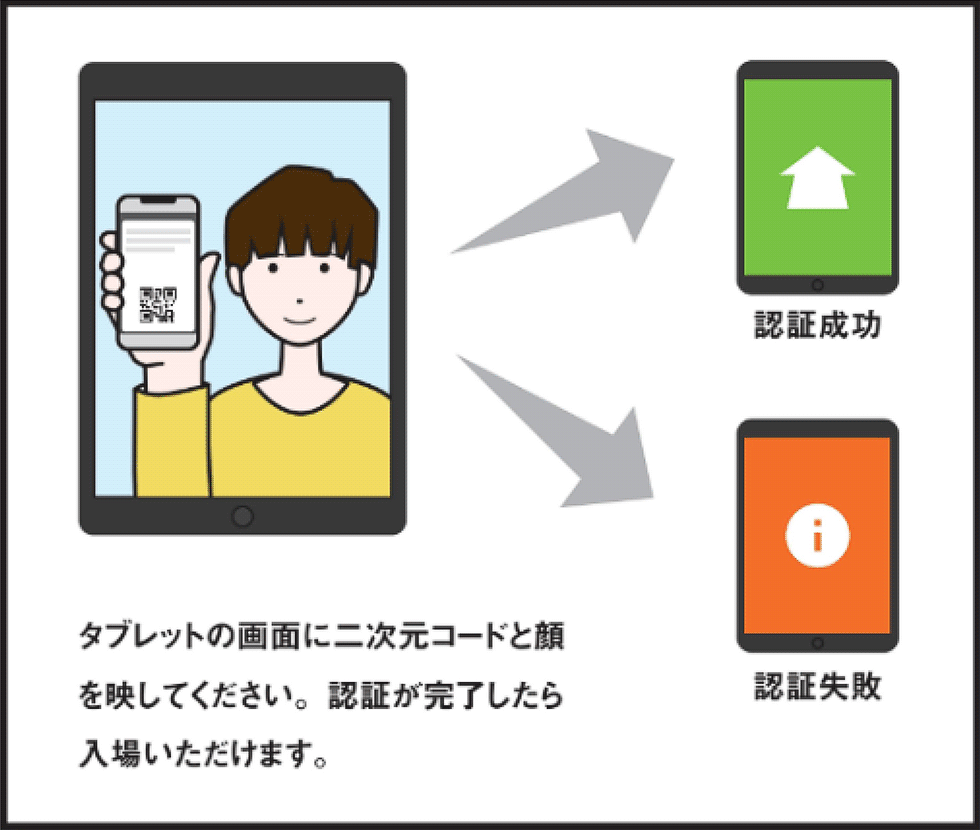 転売ヤーを許すな 顔認識 Qrコードのチケット技術が不正防ぐ 日経クロストレンド