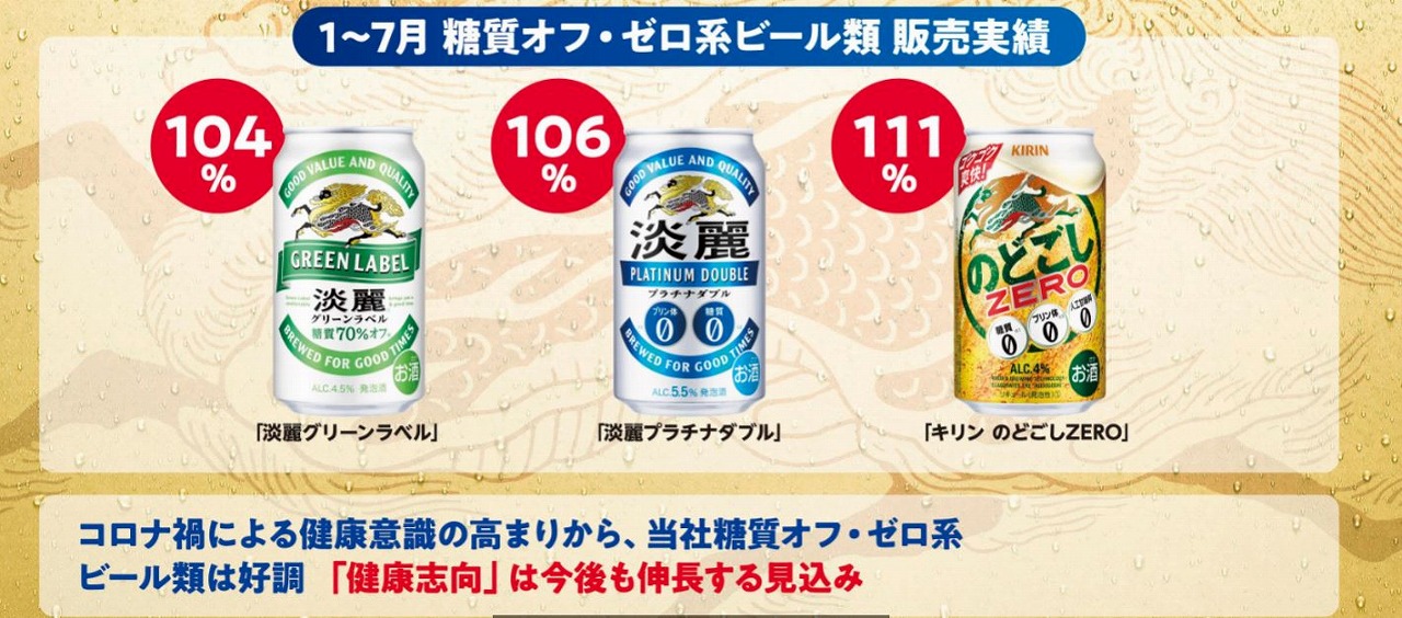 キリン一番搾り ビールで日本初の 糖質ゼロ 酒税改正を狙う 日経クロストレンド