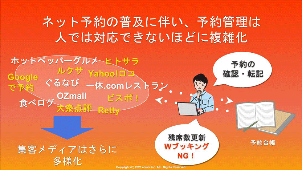 Lineのaiが飲食店の電話予約に対応 店舗の空席情報と連携 日経クロストレンド