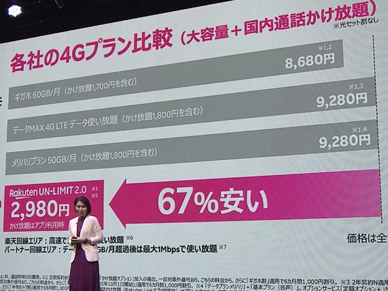 楽天が5Gサービス提供開始　「安かろう」克服に必須のエリア整備