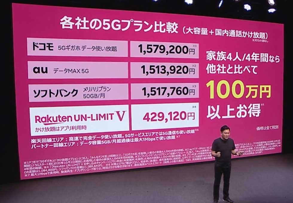 三木谷氏は 家族4人が4年間利用した場合 日経クロストレンド