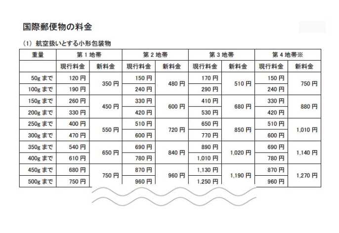 ソニー 3dcg映像ディスプレー発売 未来消費カレンダー新着情報 日経クロストレンド ソニー 3dcg映像ディスプレー発売 未来消費カレンダー新着情報 日経クロストレンド