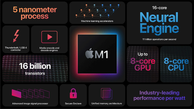 アップル 脱インテルへ 自社開発のcpu M1 搭載した新型mac 日経クロストレンド