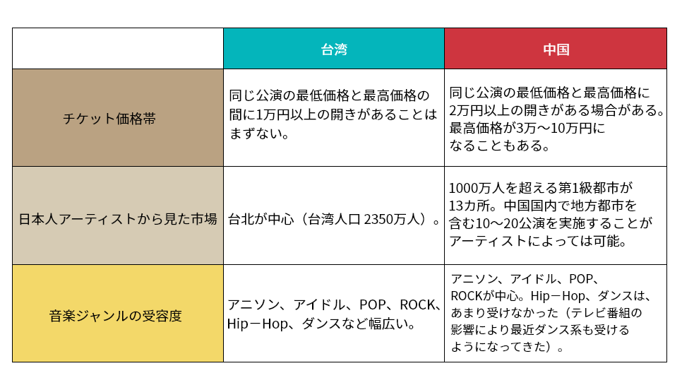 広がる中華圏市場へのアーティスト海外展開 重要性増すsns 日経クロストレンド