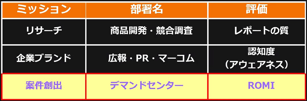 企業が取り組むべきは第3のマーケティング