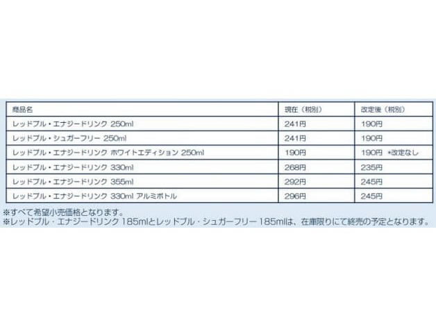 Gucciとドラえもんがコラボ 未来消費カレンダー新着情報 日経クロストレンド